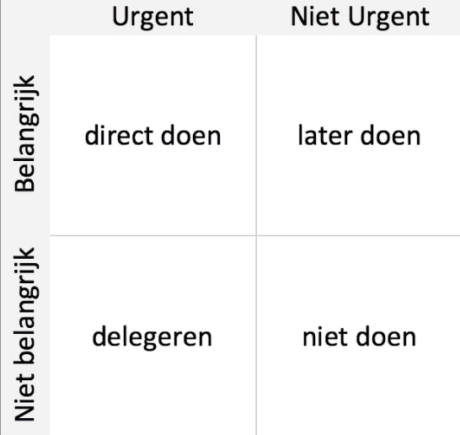 Het Eisenhower-model, om prioriteiten te stellen.